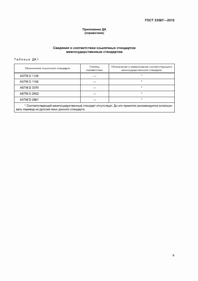 Страница 12 ГОСТ 33587-2015
