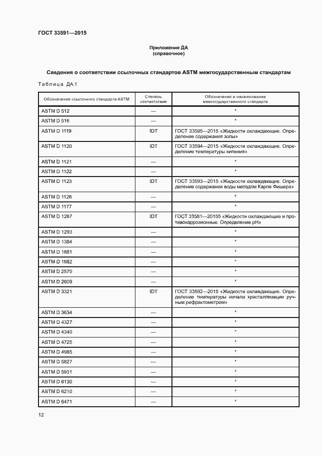 Страница 16 ГОСТ 33591-2015