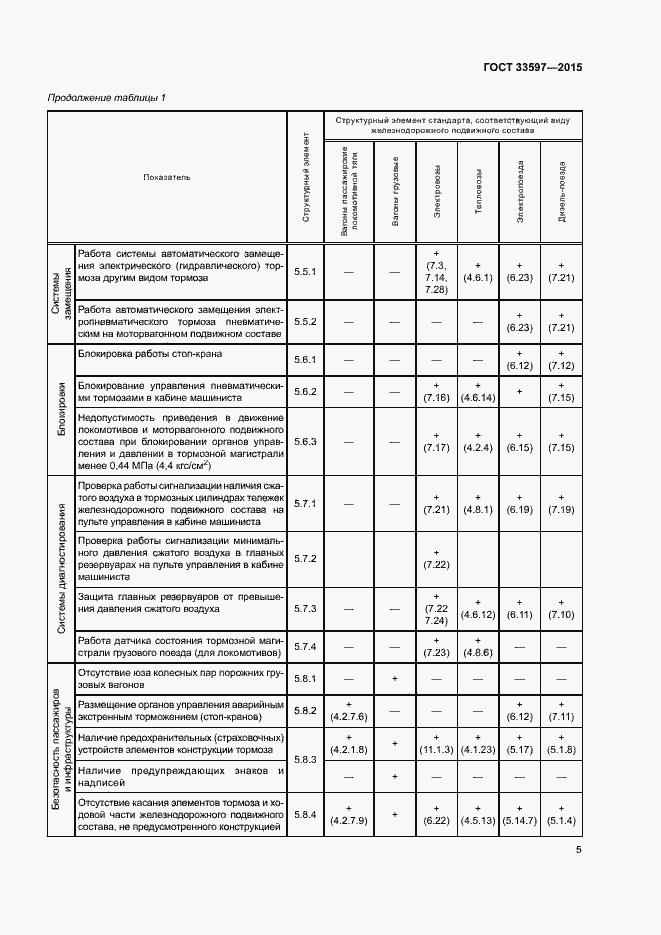 Страница 8 ГОСТ 33597-2015