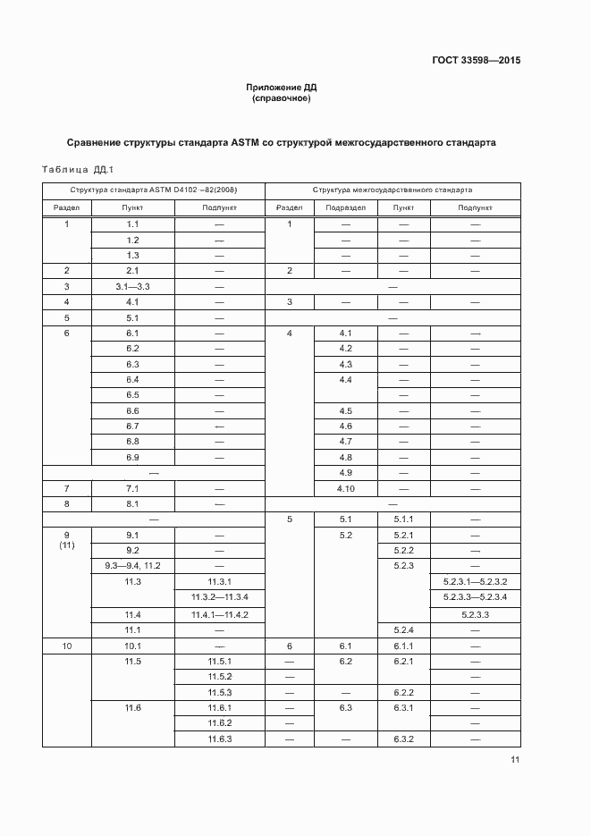 Страница 15 ГОСТ 33598-2015