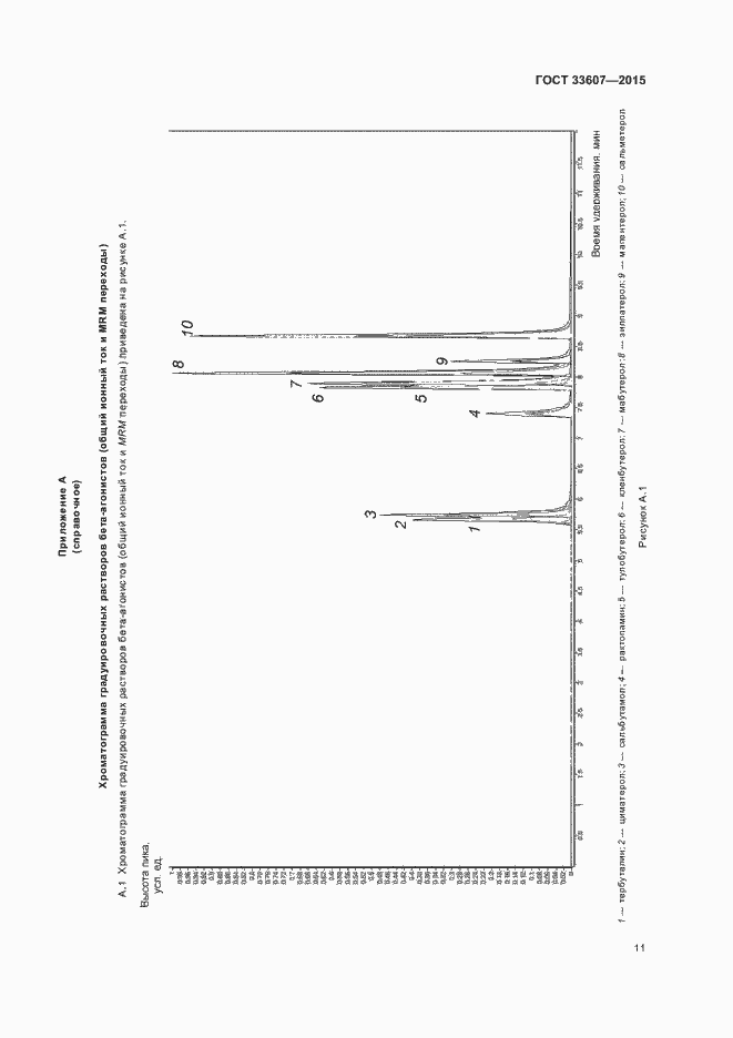 Страница 13 ГОСТ 33607-2015