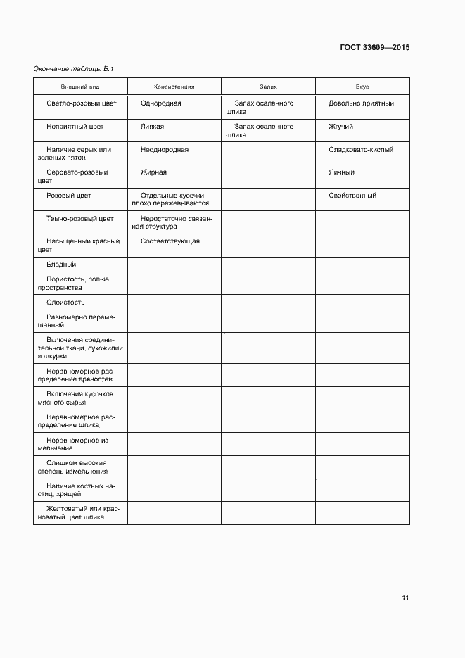 Страница 15 ГОСТ 33609-2015