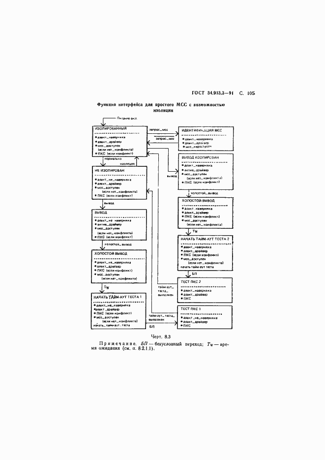 Страница 106 ГОСТ 34.913.3-91
