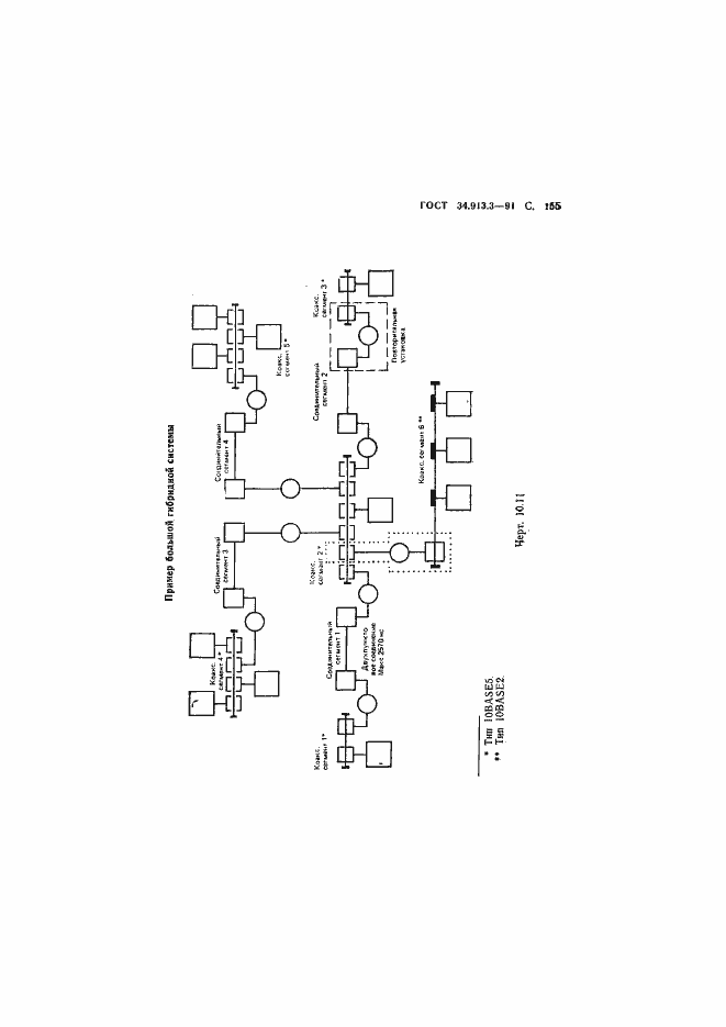 Страница 156 ГОСТ 34.913.3-91