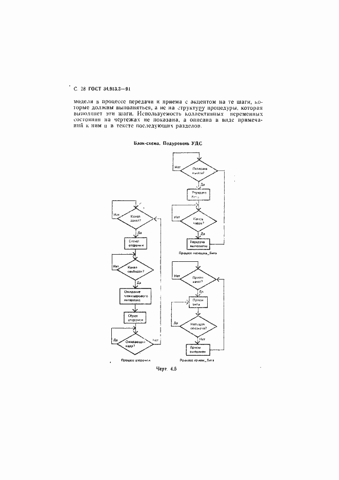 Страница 29 ГОСТ 34.913.3-91