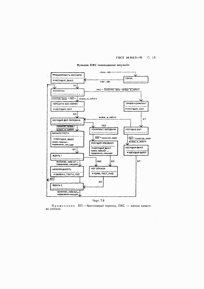 Страница 72 ГОСТ 34.913.3-91