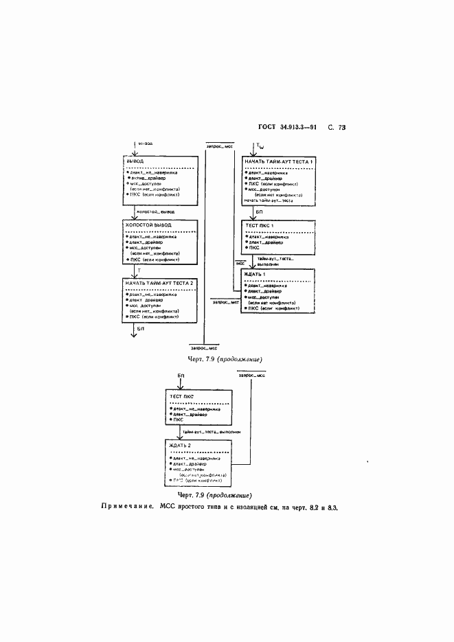 Страница 74 ГОСТ 34.913.3-91