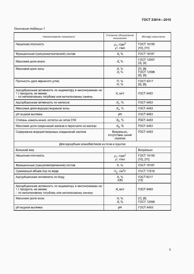 Страница 5 ГОСТ 33614-2015