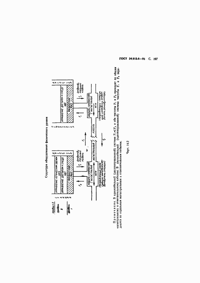 Страница 200 ГОСТ 34.913.4-91