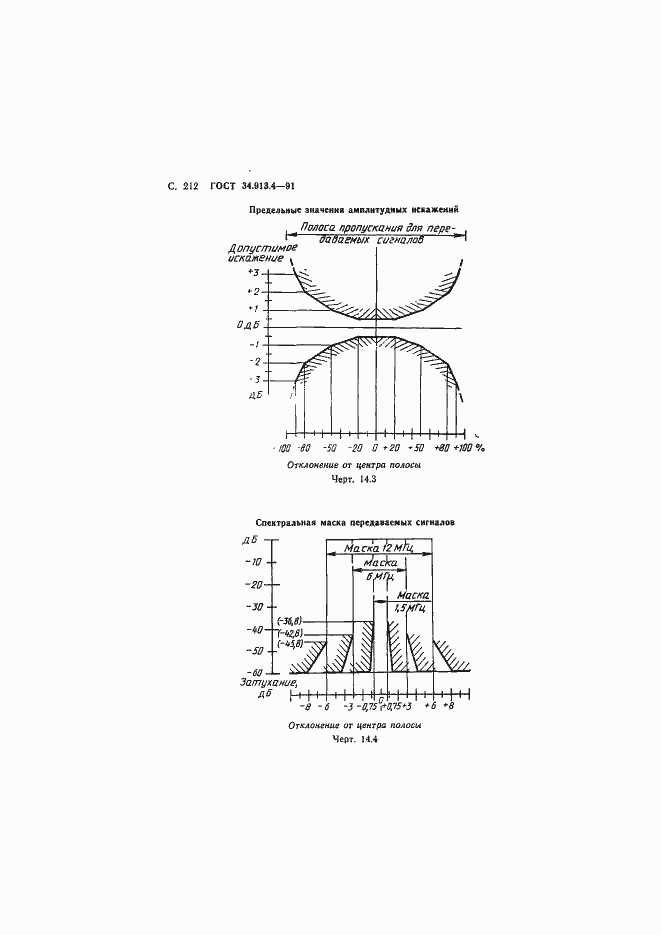 Страница 215 ГОСТ 34.913.4-91