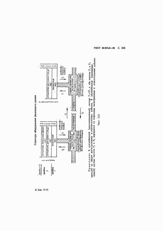 Страница 226 ГОСТ 34.913.4-91