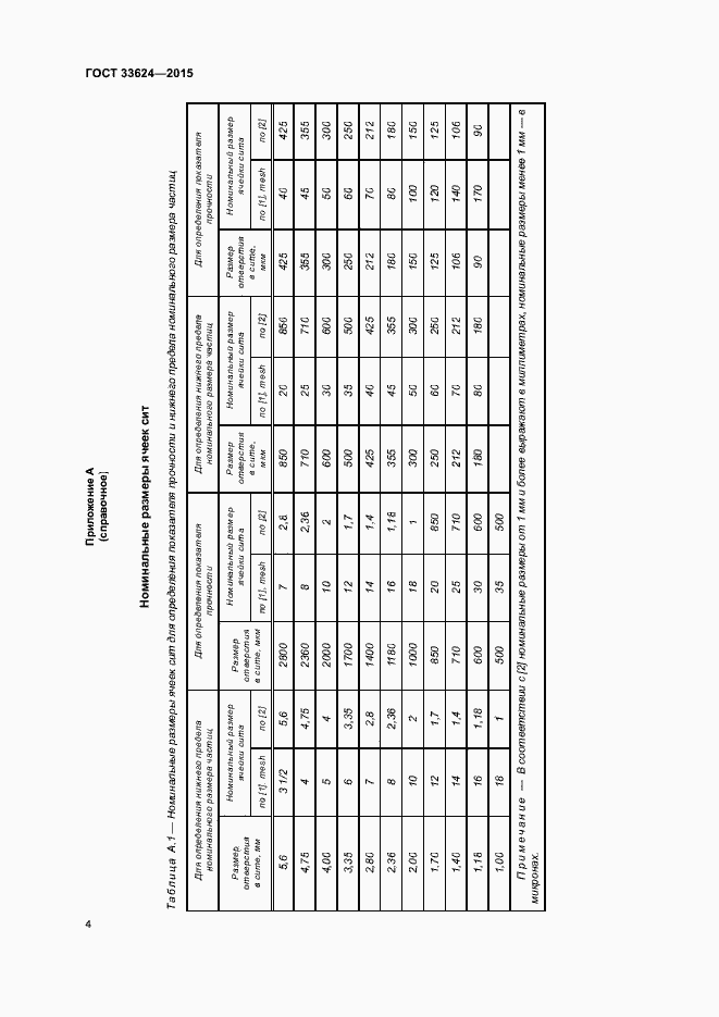Страница 7 ГОСТ 33624-2015