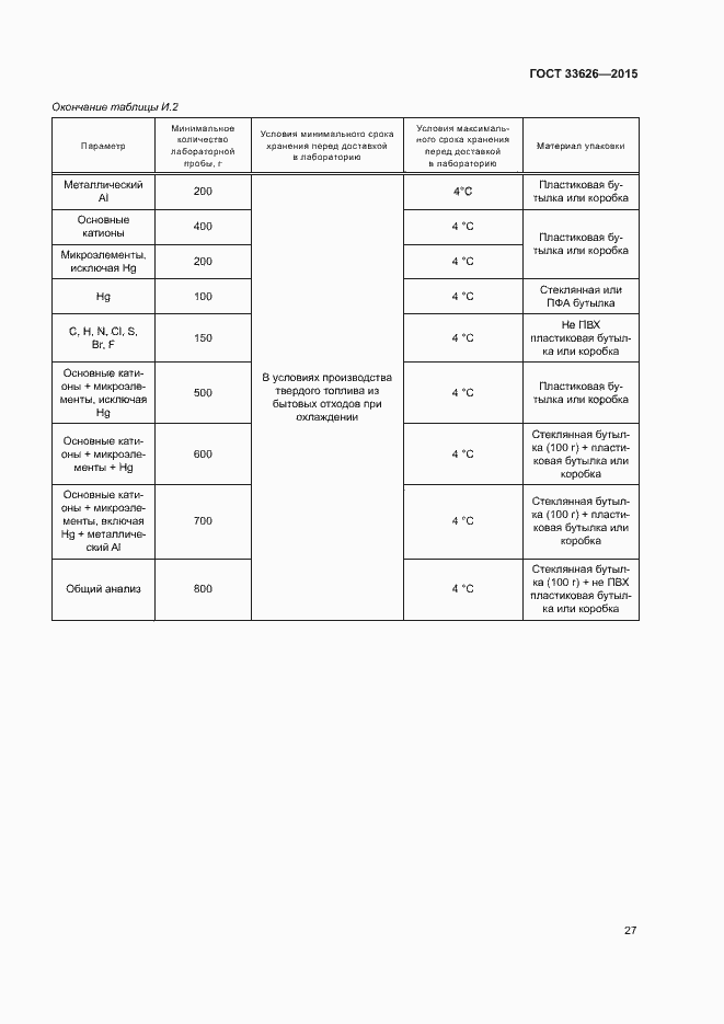 Страница 32 ГОСТ 33626-2015
