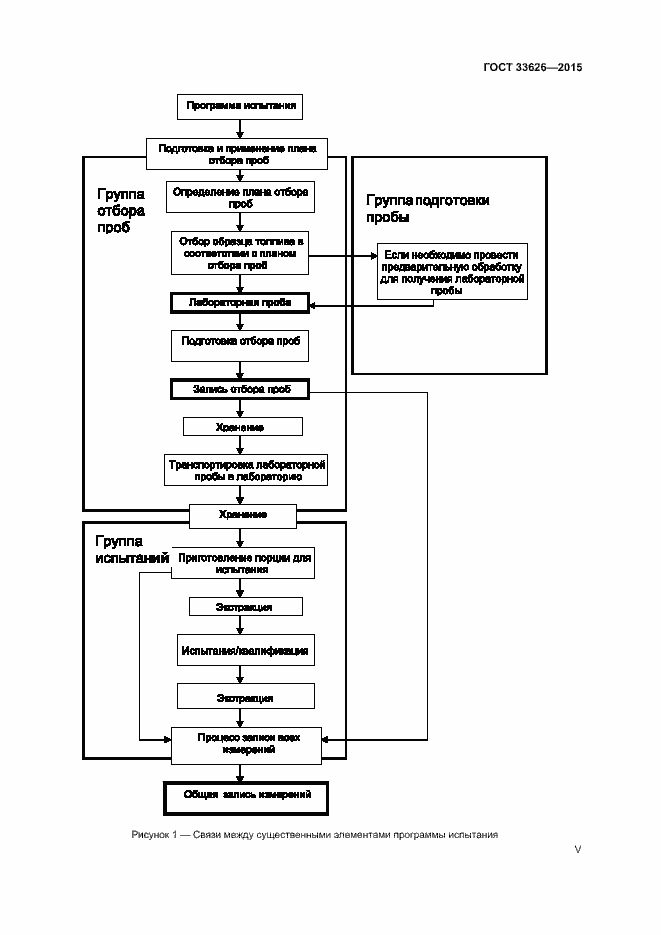 Страница 5 ГОСТ 33626-2015