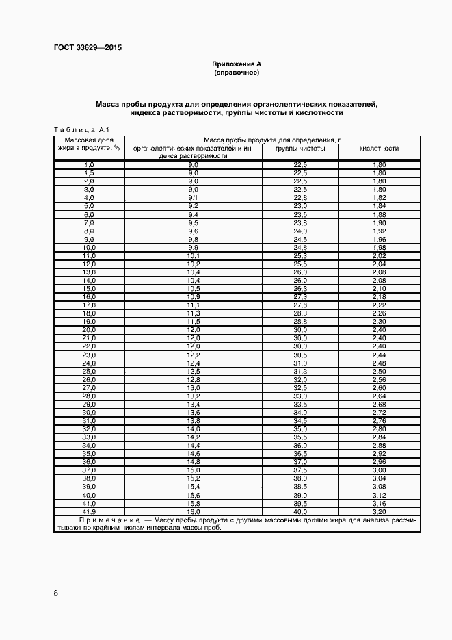 Страница 11 ГОСТ 33629-2015