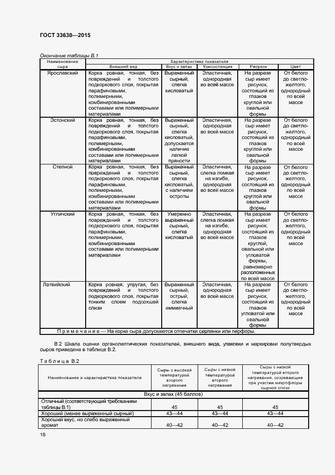 Страница 21 ГОСТ 33630-2015