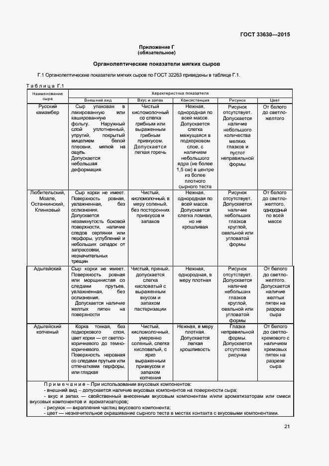Страница 24 ГОСТ 33630-2015