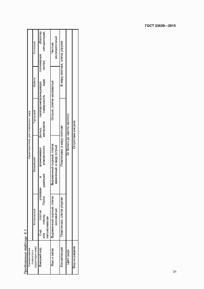 Страница 34 ГОСТ 33630-2015