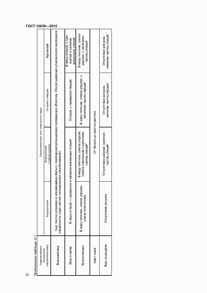 Страница 35 ГОСТ 33630-2015