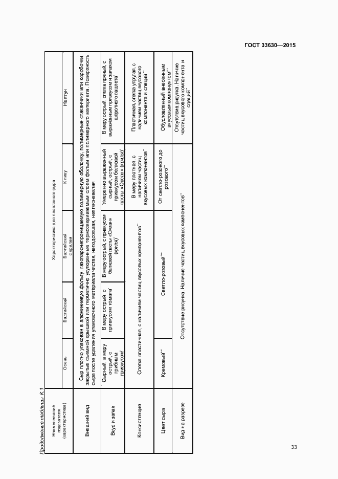 Страница 36 ГОСТ 33630-2015