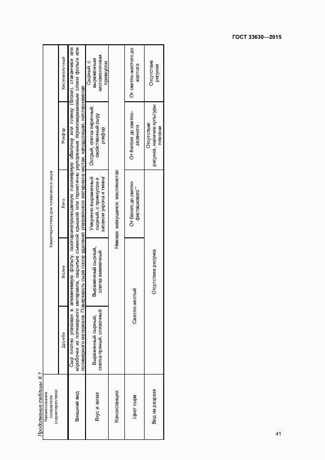 Страница 44 ГОСТ 33630-2015
