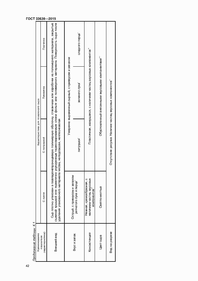 Страница 45 ГОСТ 33630-2015