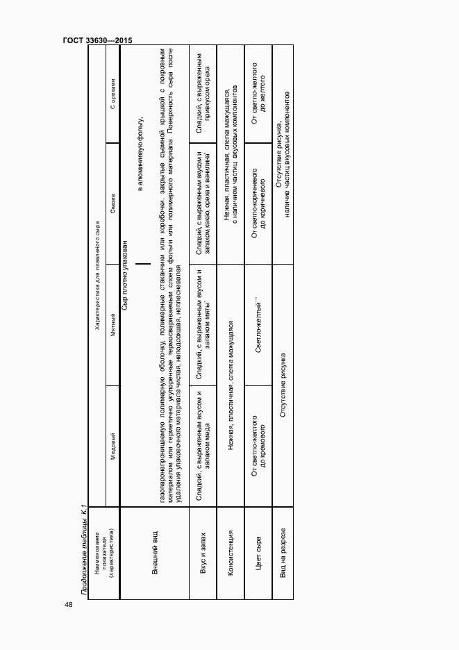 Страница 51 ГОСТ 33630-2015