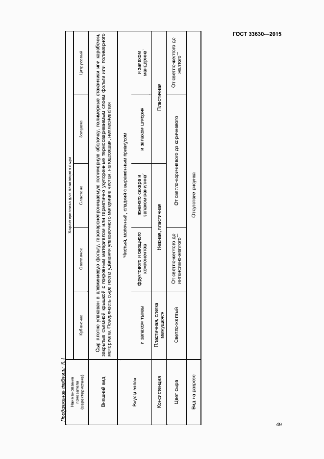 Страница 52 ГОСТ 33630-2015