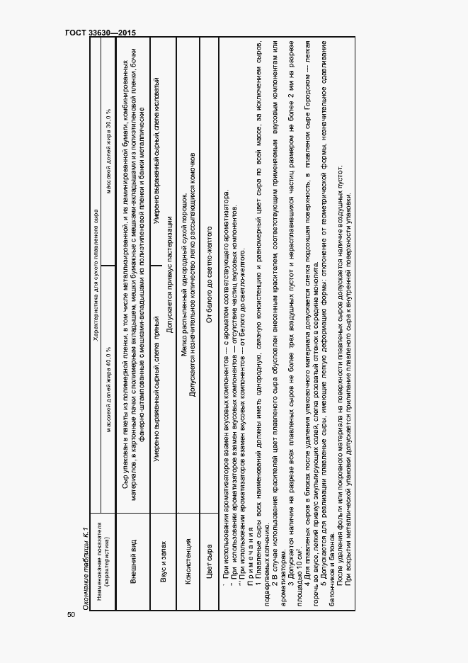 Страница 53 ГОСТ 33630-2015