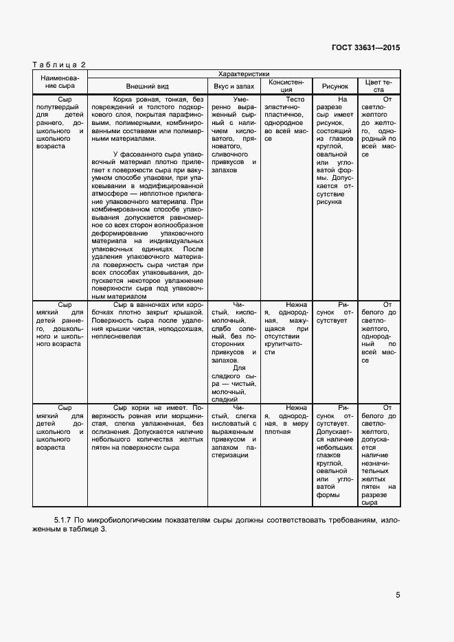 Страница 10 ГОСТ 33631-2015