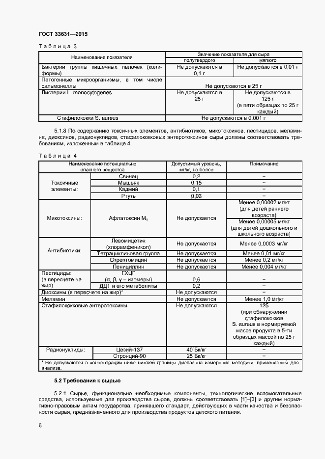 Страница 11 ГОСТ 33631-2015