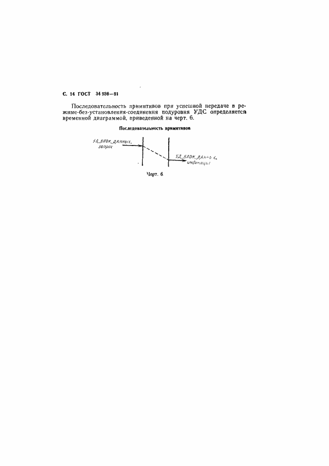 Страница 15 ГОСТ 34.936-91