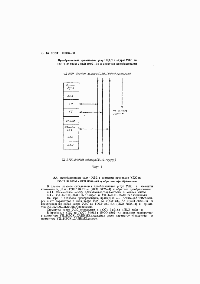 Страница 17 ГОСТ 34.936-91