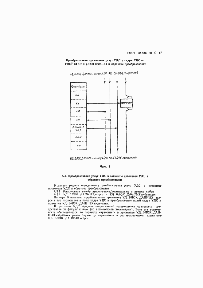Страница 18 ГОСТ 34.936-91