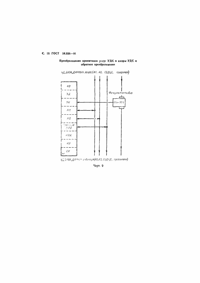 Страница 19 ГОСТ 34.936-91