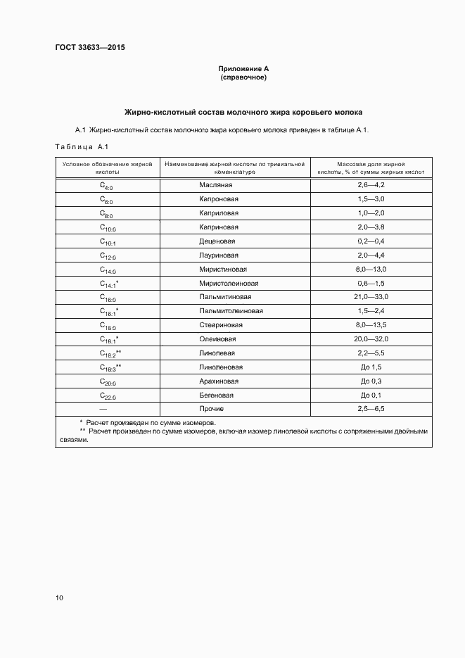 Страница 13 ГОСТ 33633-2015