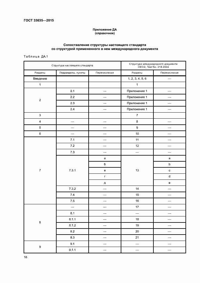 Страница 20 ГОСТ 33635-2015