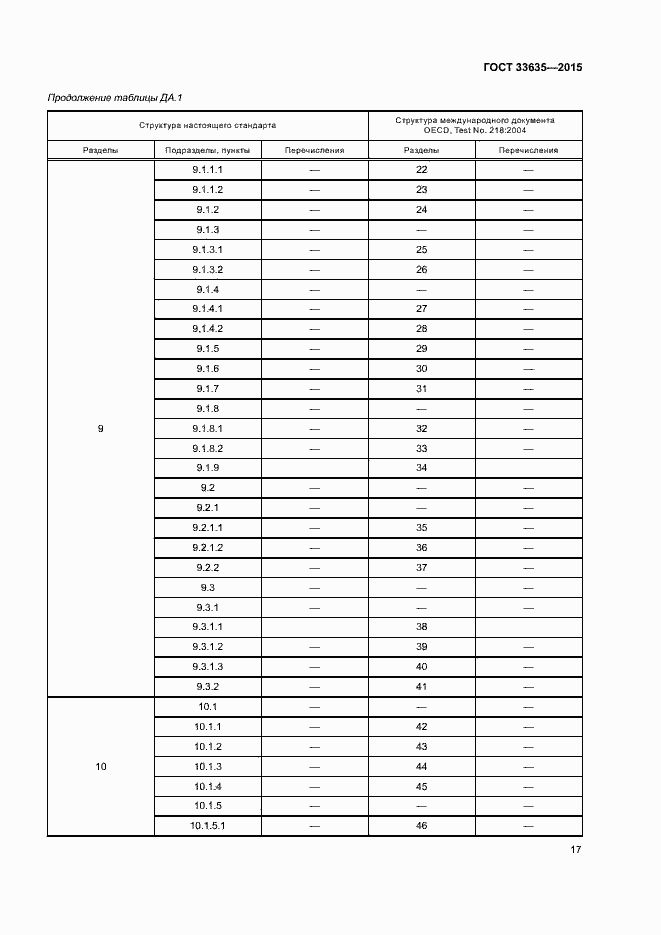 Страница 21 ГОСТ 33635-2015