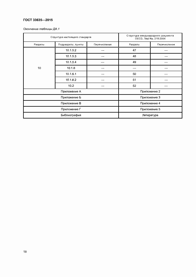 Страница 22 ГОСТ 33635-2015