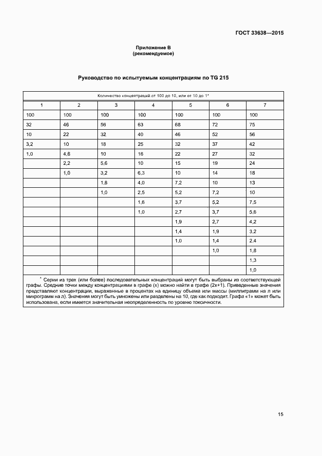 Страница 21 ГОСТ 33638-2015