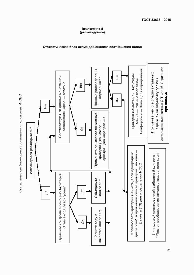 Страница 27 ГОСТ 33638-2015