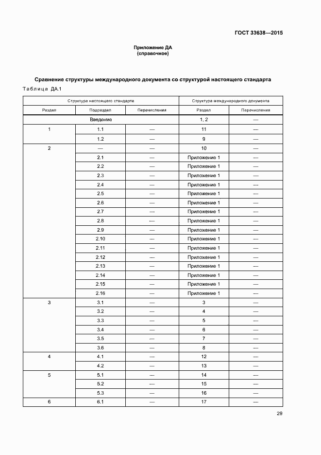 Страница 35 ГОСТ 33638-2015
