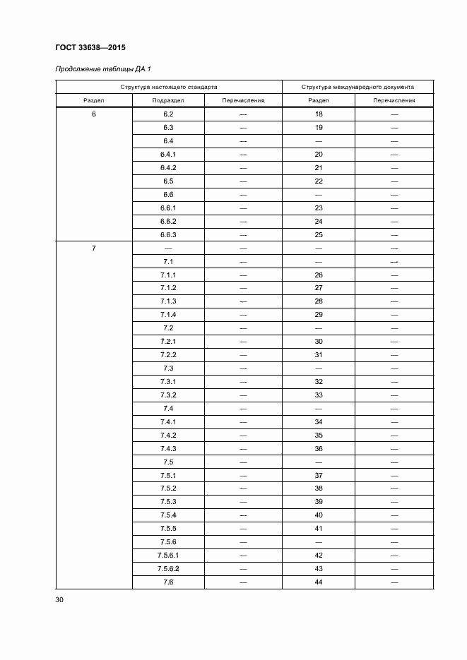 Страница 36 ГОСТ 33638-2015