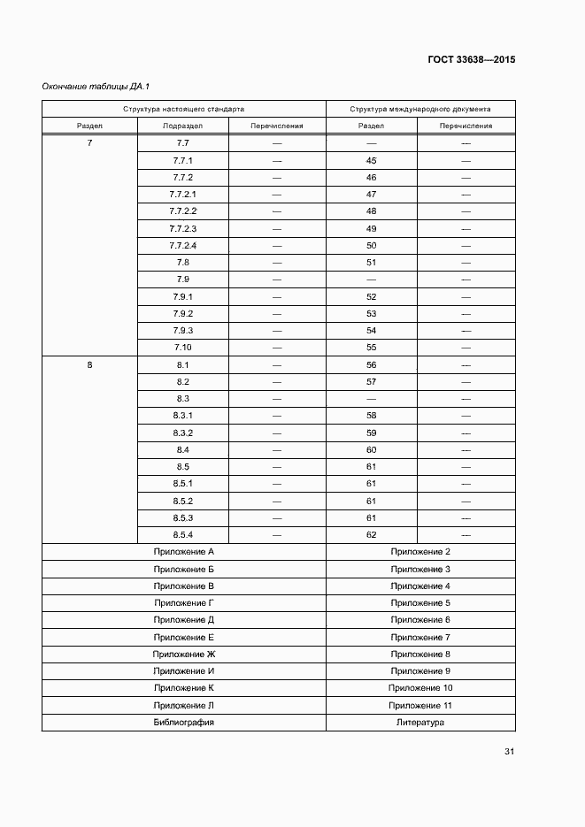 Страница 37 ГОСТ 33638-2015