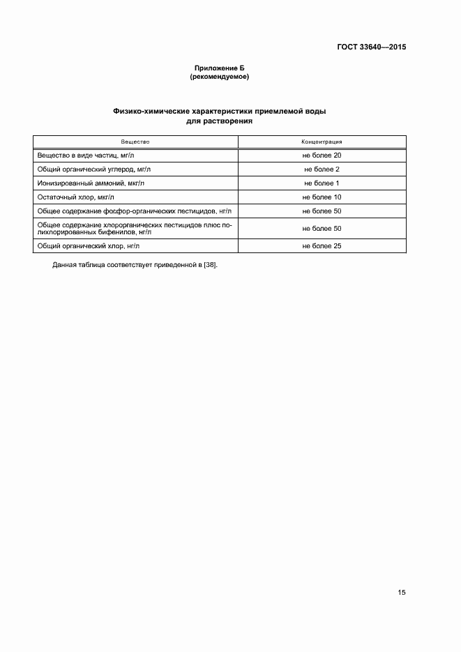 Страница 20 ГОСТ 33640-2015
