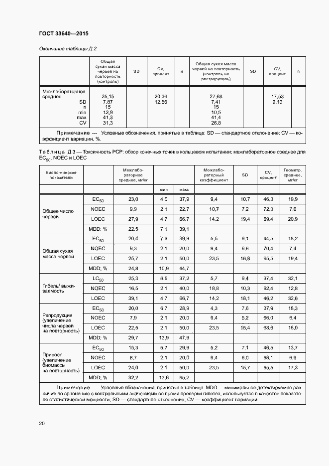 Страница 25 ГОСТ 33640-2015