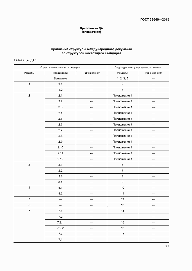 Страница 26 ГОСТ 33640-2015