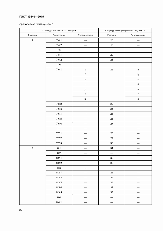 Страница 27 ГОСТ 33640-2015
