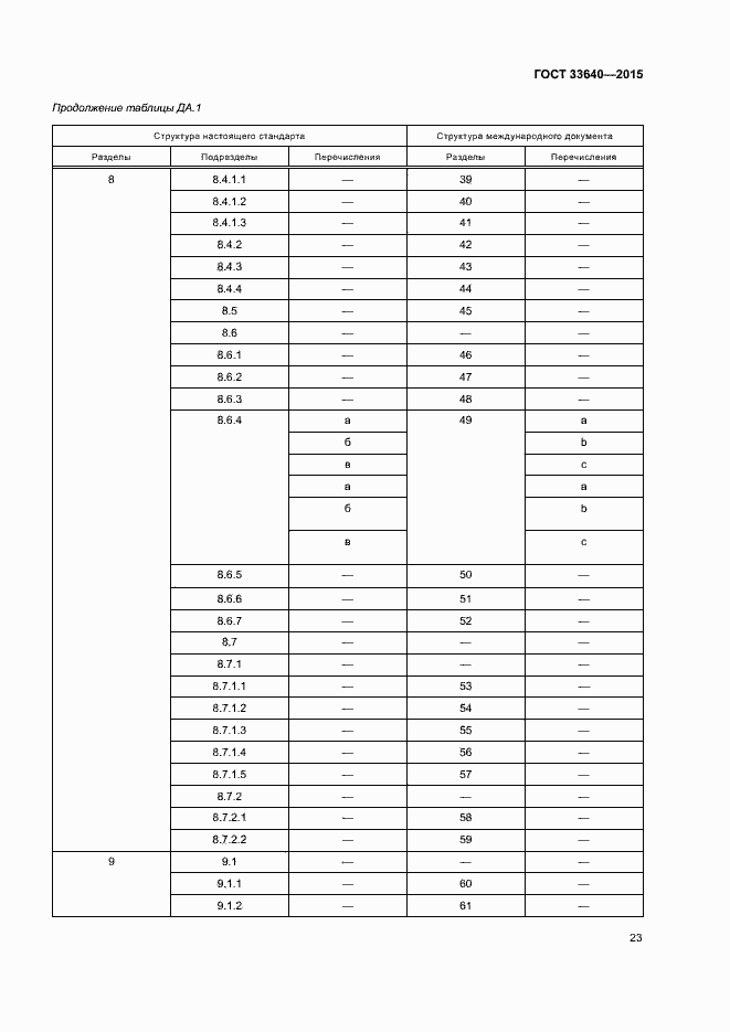 Страница 28 ГОСТ 33640-2015