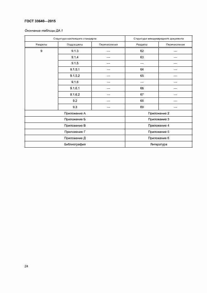 Страница 29 ГОСТ 33640-2015